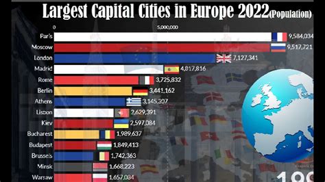 european cities|european cities by population.